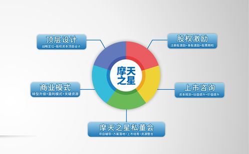 摩天之星 企業(yè)創(chuàng)新管理設(shè)計(jì)，牽動(dòng)企業(yè)發(fā)展脈絡(luò)