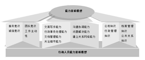 企業(yè)崗位管理高效工具 能力素質(zhì)模型助力九大崗位一步搞定