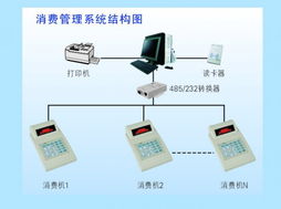 深圳市旺龍智能科技 領先的智能IC卡消費與售飯管理系統(tǒng)及其多元化產品布局