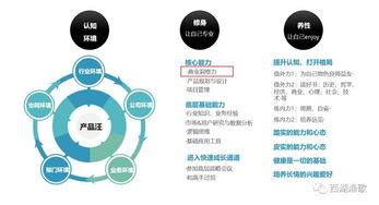 論產(chǎn)品經(jīng)理的自我修煉 培養(yǎng)商業(yè)洞察力——以文具用品零售為例